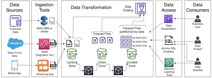 write and optimize pyspark etl pipelines for your data workflows