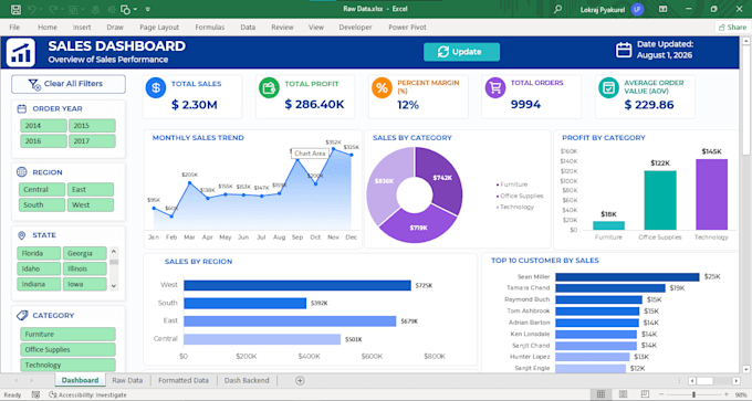 create interactive dashboards, reports and advanced spreadsheets