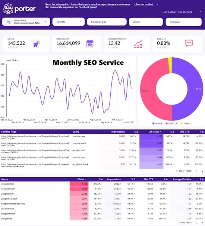 deliver complete monthly SEO service for any website ranking