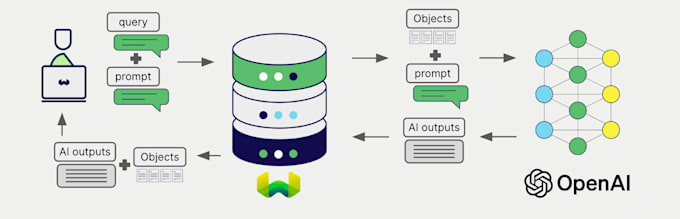integrate chatgpt API into your website or bot