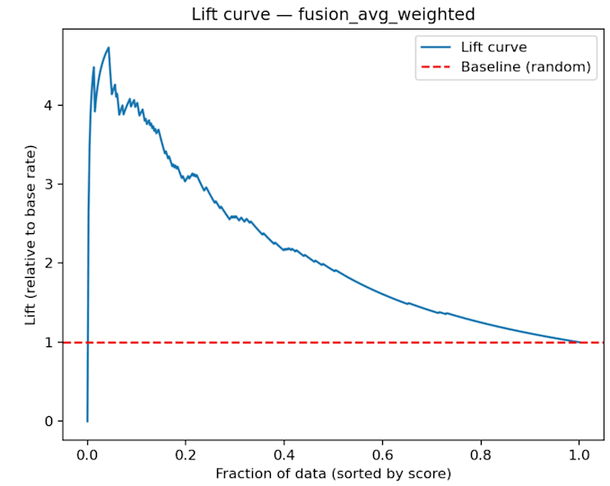 Develop python machine learning model with data analysis and feature ...