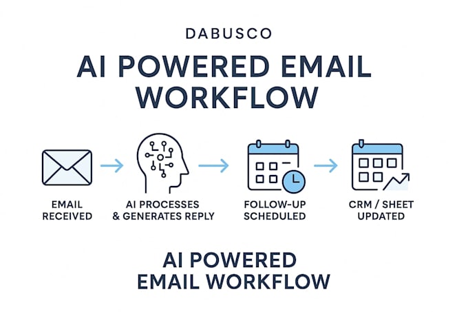 develop ai email automation for outreach and auto replies
