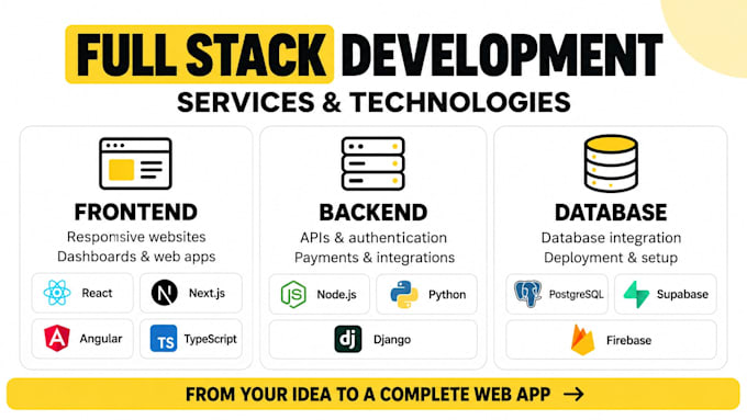 do ai saas full stack web development b2b next js supabase