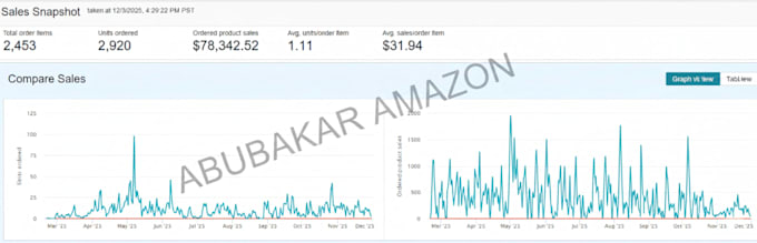 do amazon fba online arbitrage product research