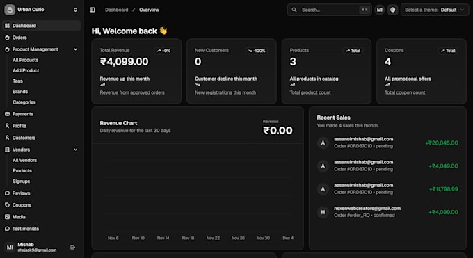 build scalable custom admin panels, dashboards