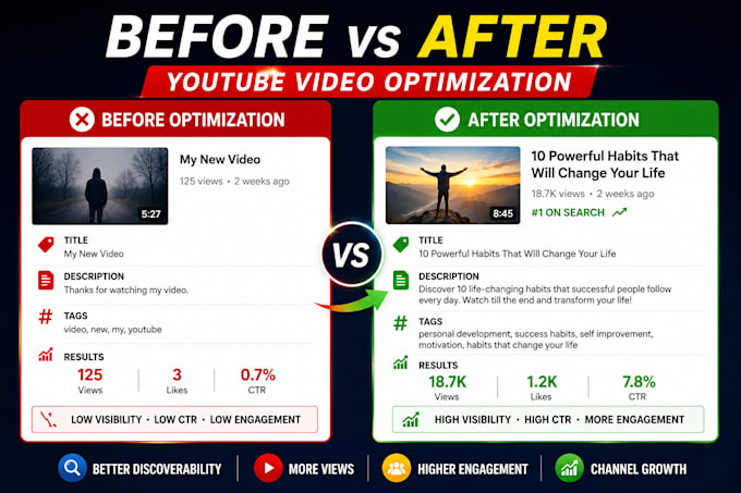 optimize youtube SEO video ranking and channel growth