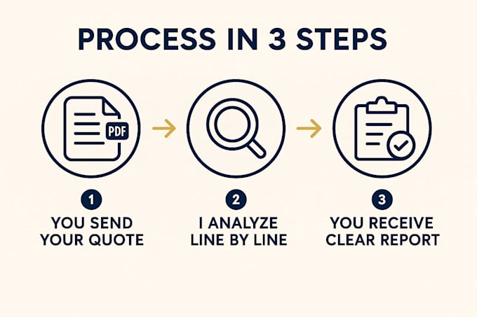 pdf quote analysis to detect errors, overpricing and inconsistencies