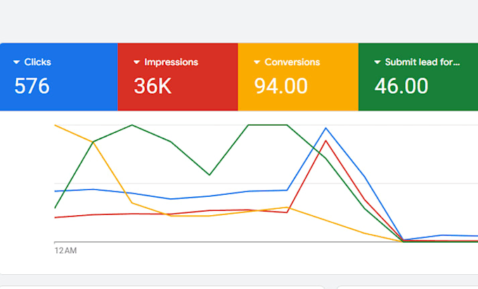 setup and manage google ads adwords ppc campaigns