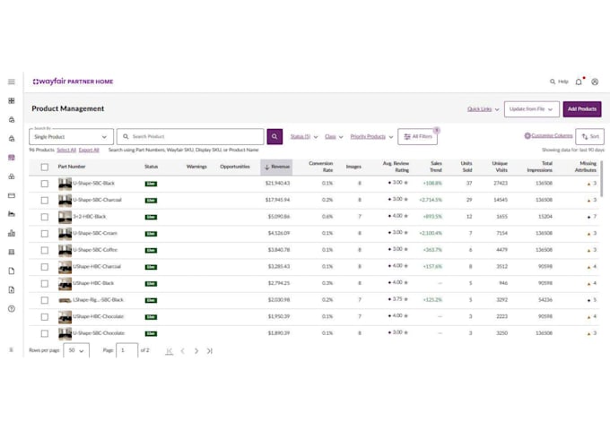 handle complete wayfair store management and optimization