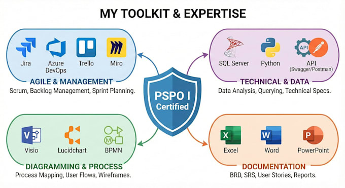 be your agile product owner