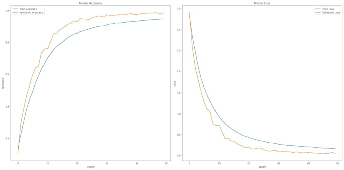 do data science and ml projects in python