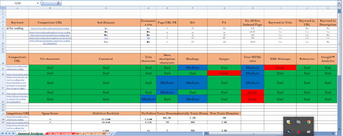 do keyword plan, competitor analysis and website audit