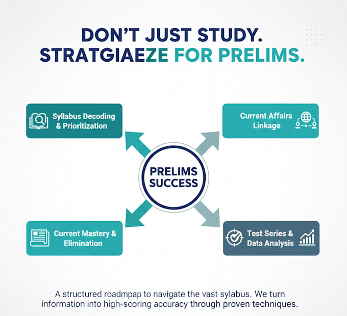 upsc prelims 90 day plans