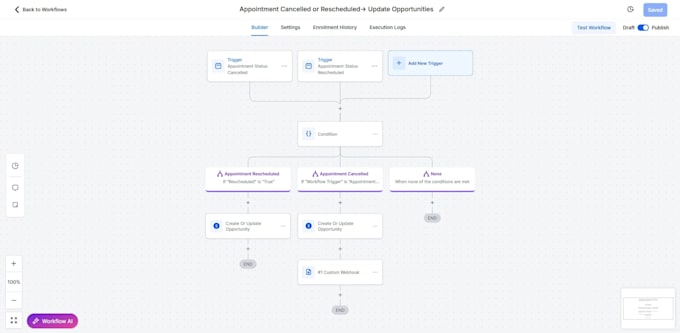 build gohighlevel CRM and automation workflows