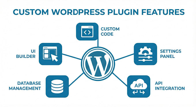 create any custom wordpress plugin you need