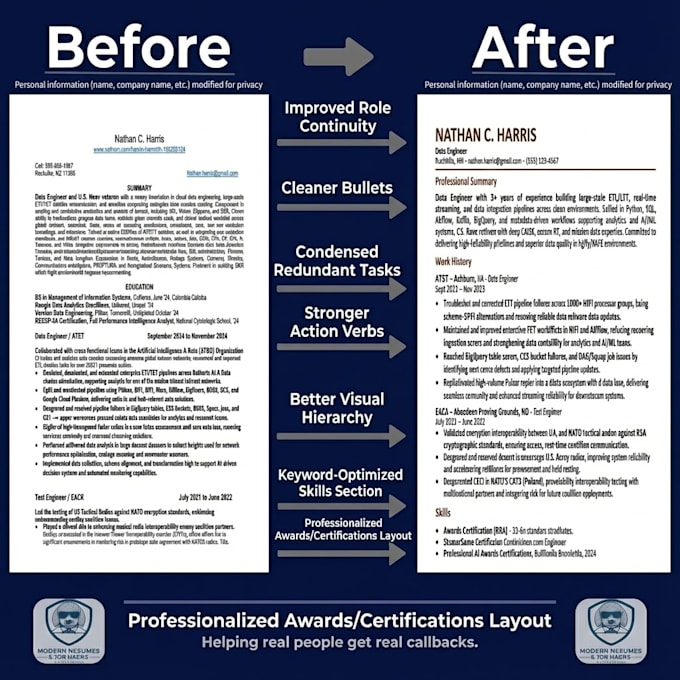 write a professional ats optimized resume that lands interviews