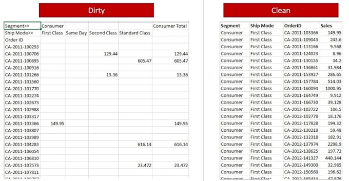 do data cleaning analysis visualization excel reports