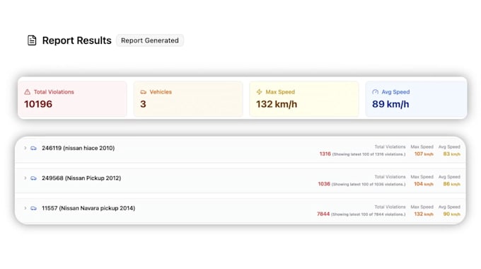 build highly performant and scalable fleet management system