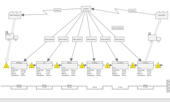 solve projects related to industrial engineering