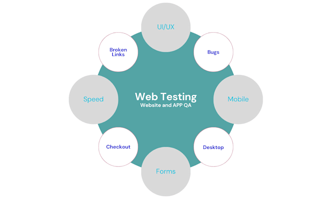 test your website and find bugs professionally
