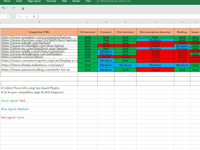 provide advanced website SEO audit and competitor research