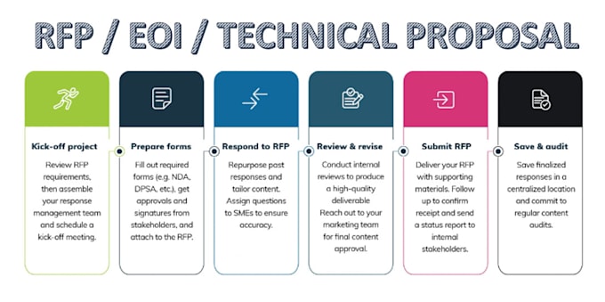 write and manage professional tender documents