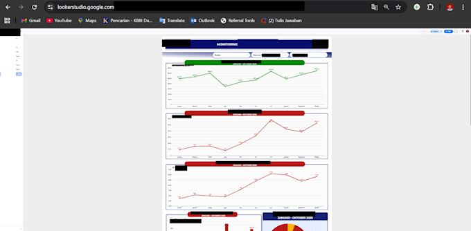 create automated google looker studio dashboards