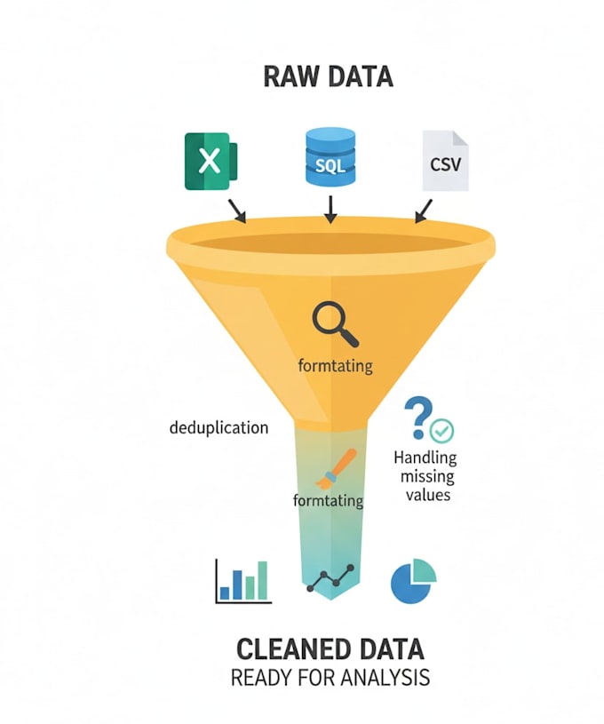 clean, preprocess, and transform your dataset