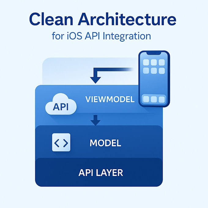 integrate rest apis into your ios app using swift and mvvm