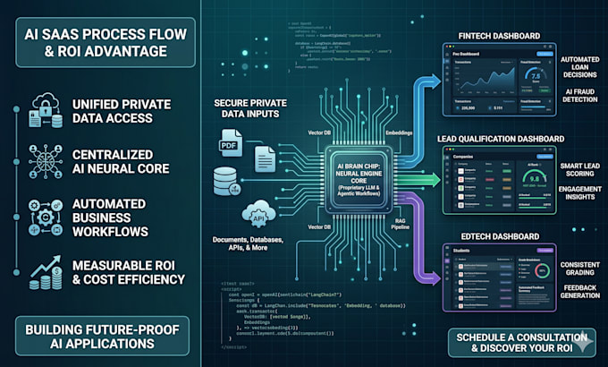 build your custom ai saas platform and ai web application