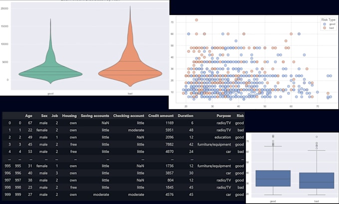 train a custom ml model on your dataset