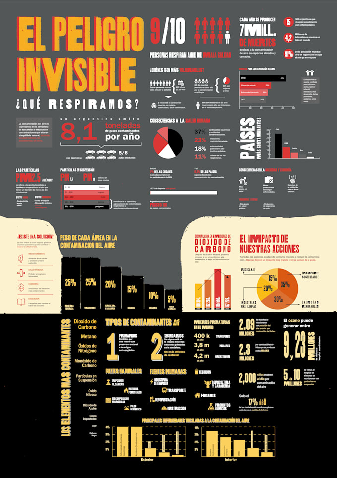 create an infographic for your company