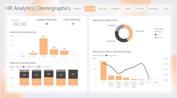 develop enterprise HR analytics