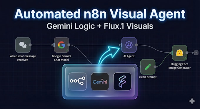 build ai design assistant for your brand in n8n