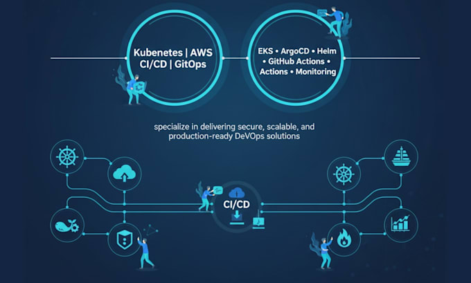 build devops infrastructure using kubernetes, AWS, terraform, cicd and gitops