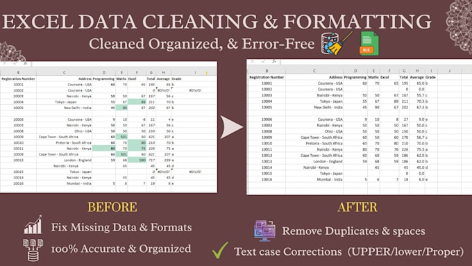 build an automated monthly budget tracker in excel and organize messy data