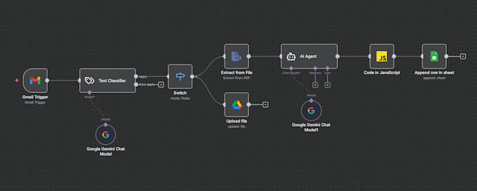 build n8n ai automations, ai agents and chatbots