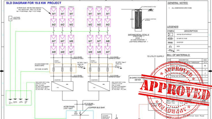 Review design solar pv permit plans, residential or commercial solar ...