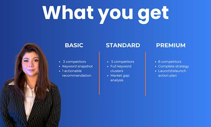 analyze your amazon competitors and create a winning keyword strategy