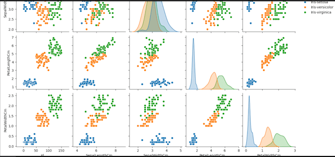 provide detailed data analysis, visualizations and reports