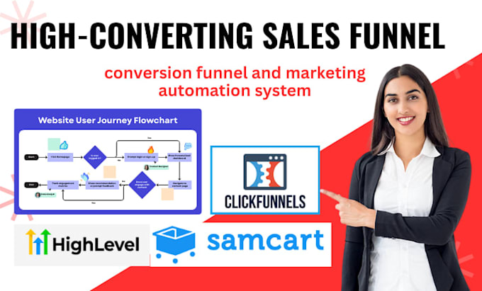build samcart sales funnels, clickfunnels or gohighlevel