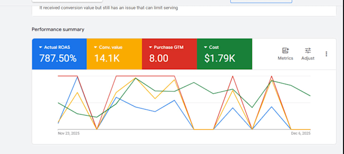 create and optimize google ads performance max campaigns for maximum ROI