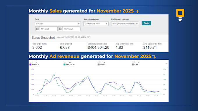 provide complete amazon marketplace management and PPC advertising