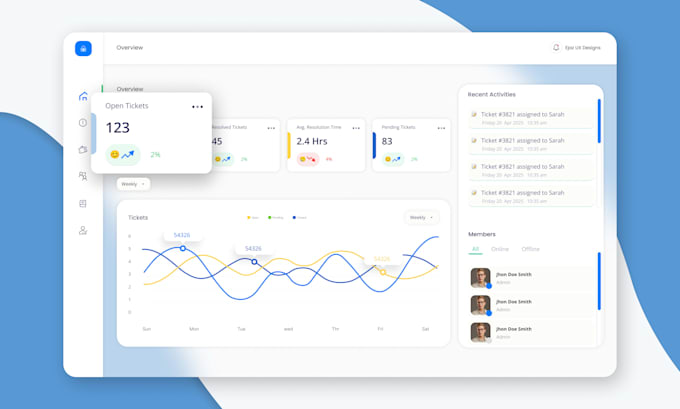 do UI UX design in figma for your mobile app or web app