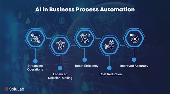 create agentic ai for any business requirements
