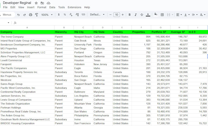 compile USA property developers data with business contacts