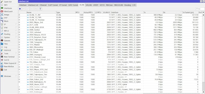 configure your mikrotik, cisco, huawei servers for your isp