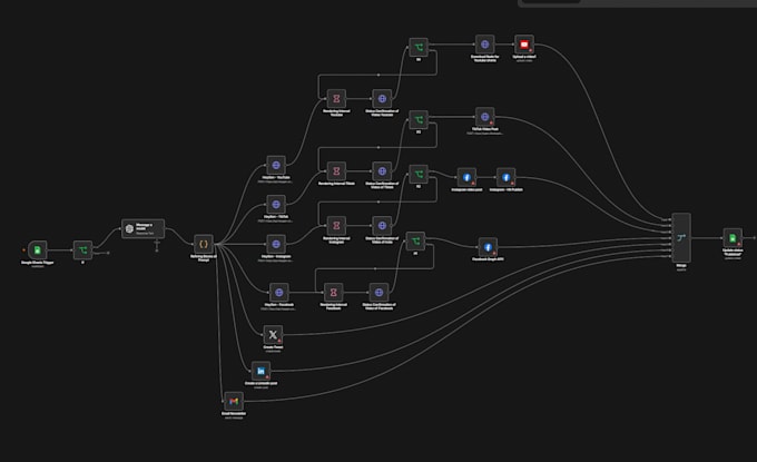 n8n automation, n8n ai agent, n8n ai automation, n8n workflow