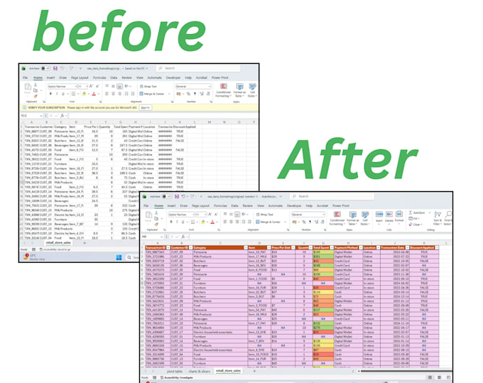 do data cleaning ,formatting and pivot tables ,charts