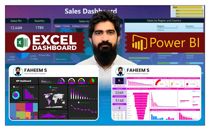 create automated KPI dashboards and reports